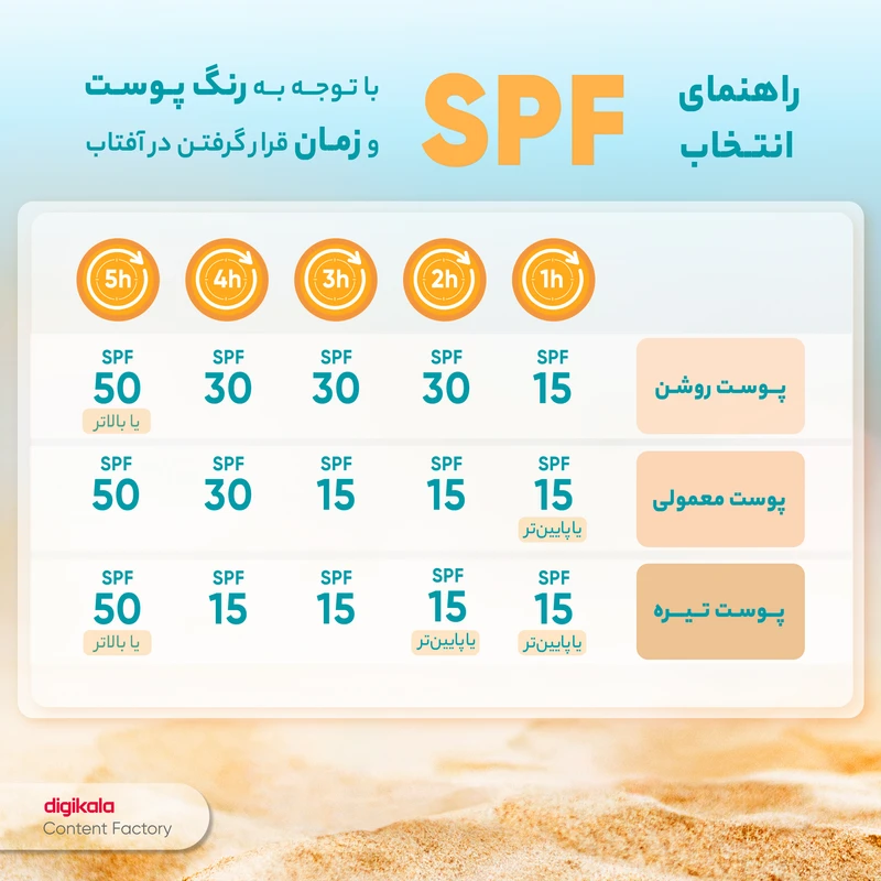 اسپری ضد آفتاب بیرنگ وکالی، SPF 50 حجم 235 میلی لیتر