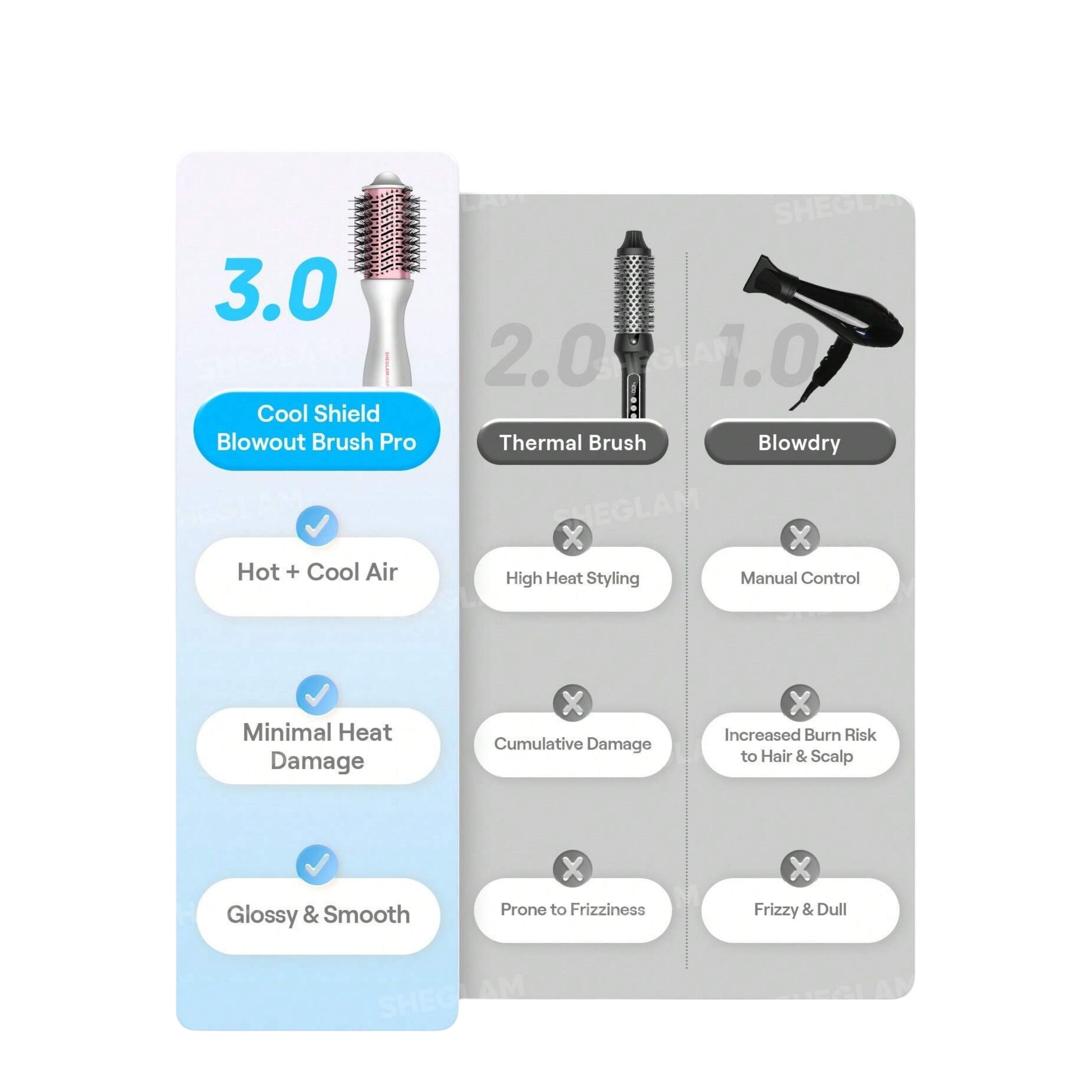 حالتدهنده مو شیگلم مدل SGH-CDBBP-01 با برس دوطرفه ۷۲ میلیمتری، سرعت موتور ۳۳٬۰۰۰ دور در دقیقه و فناوری Cool Shield برای حالت دادن با هوای گرم و سرد