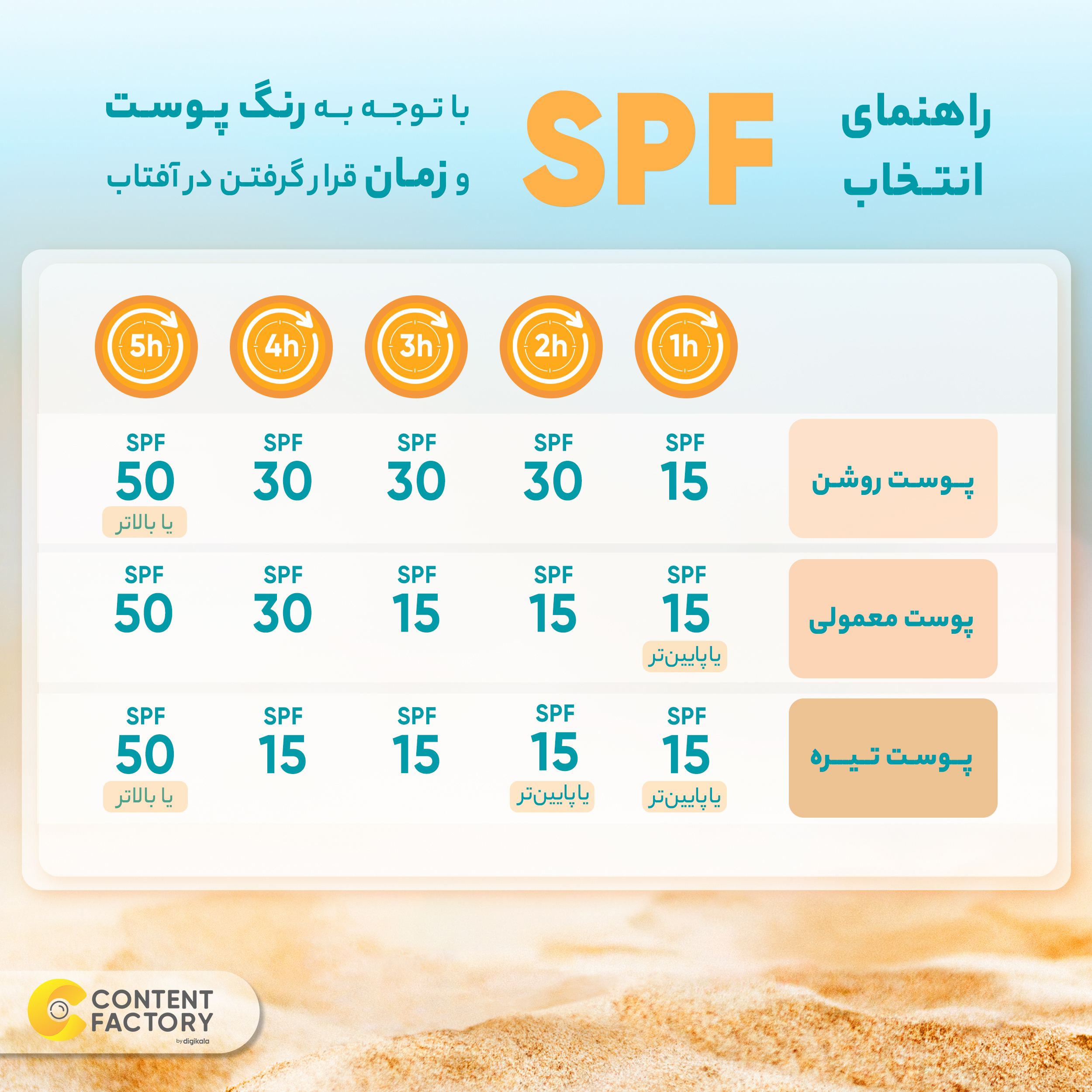 اسپری ضدآفتاب بیرنگ وکالی مدل SPF70 مناسب انواع پوست، حجم 230 میلیلیتر